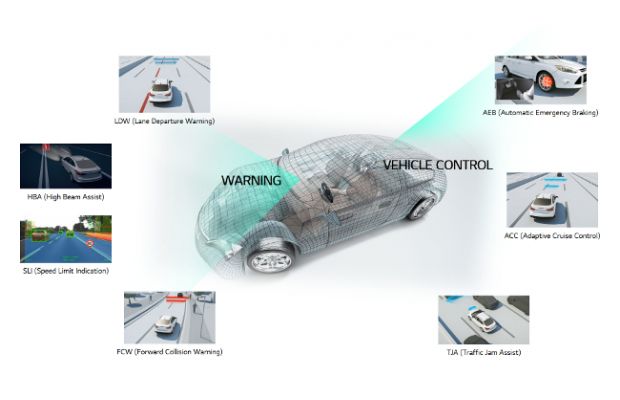 LG стала поставщиком камер ADAS для немецкого производителя автомобилей