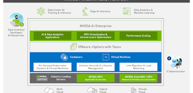 NVIDIA представляет AI Enterprise для внедрения ИИ во все отрасли 
