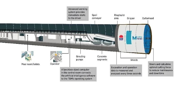 NSW получит две автономные тоннелепроходческие машины для проекта Sydney Metro West