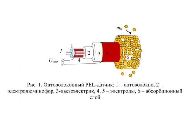 Устройство ученых Пермского Политеха улучшит «обоняние» роботов