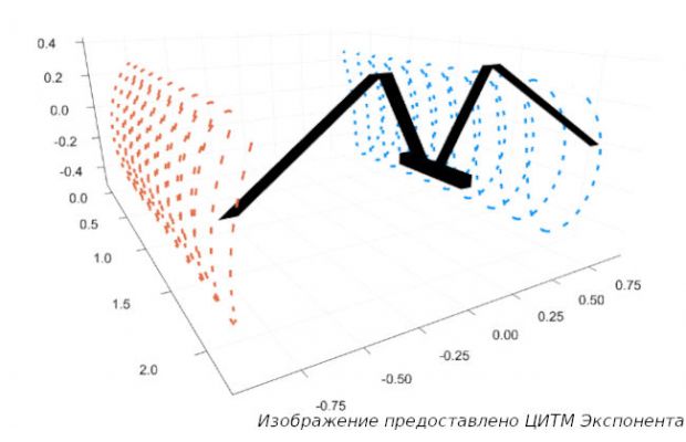 Искусственный интеллект отличит БПЛА от птицы